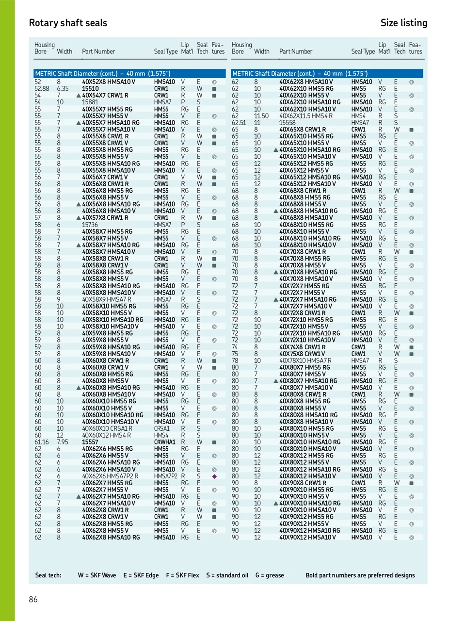 40mm (1.575") Metric Rubberized Single Lip Nitrile Oil Seal  40X56X8 HMS5 RG (562581)
