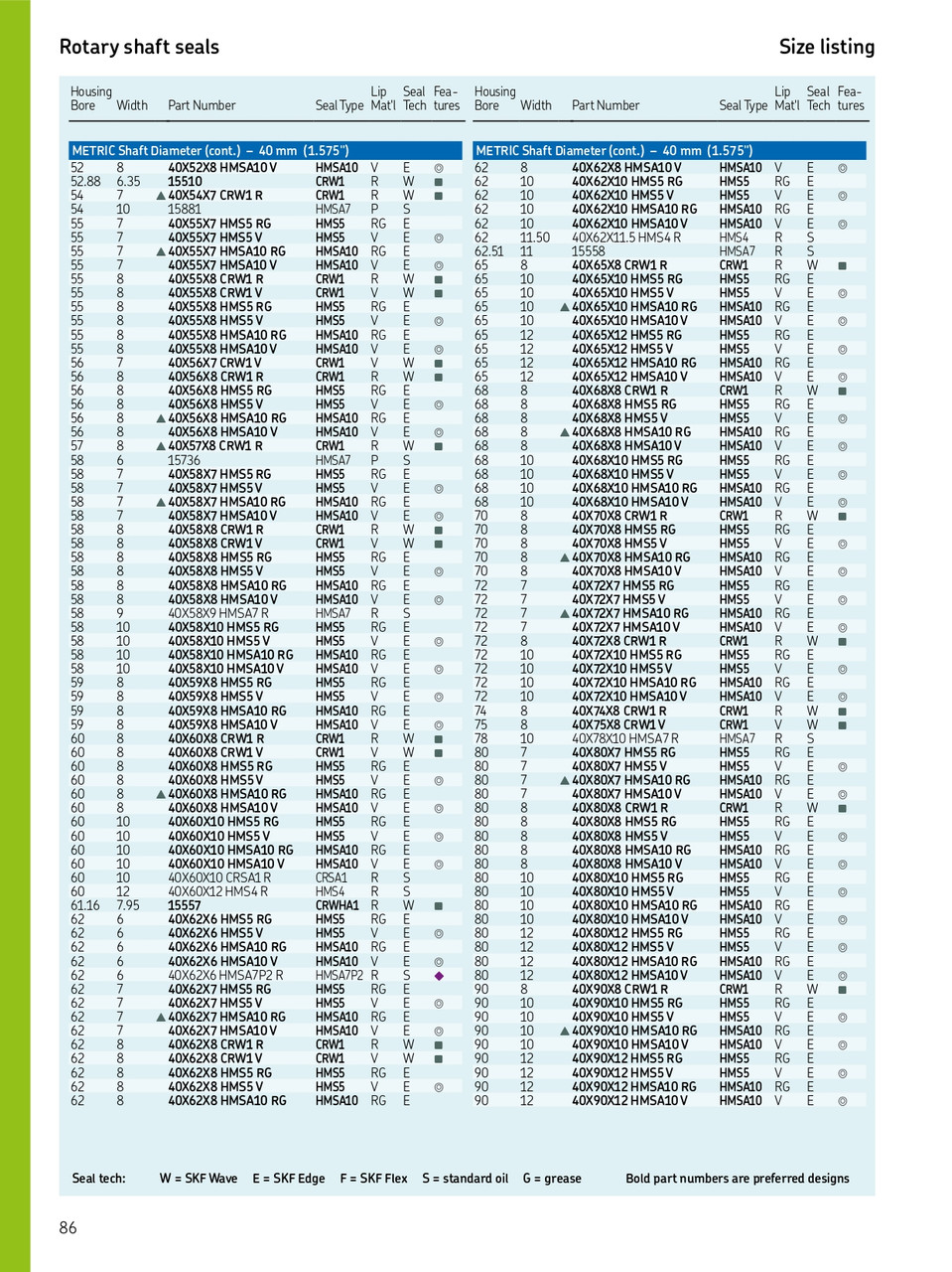 40mm (1.575") Metric Rubberized Double Lip Viton Oil Seal  40X62X8 HMSA10 V (563932)