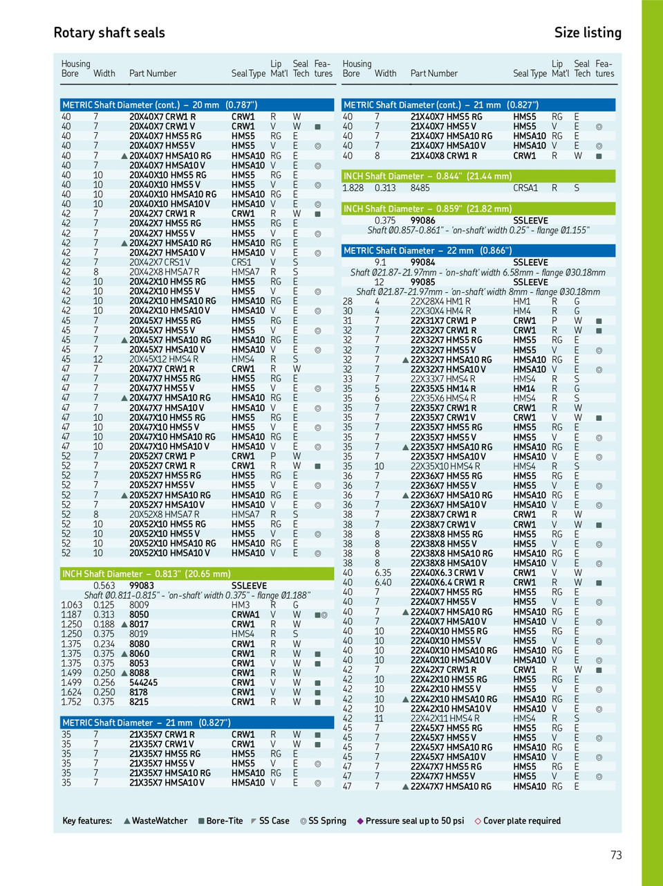 20mm (0.787") Metric Rubberized Double Lip Viton Oil Seal  20X47X7 HMSA10 V
