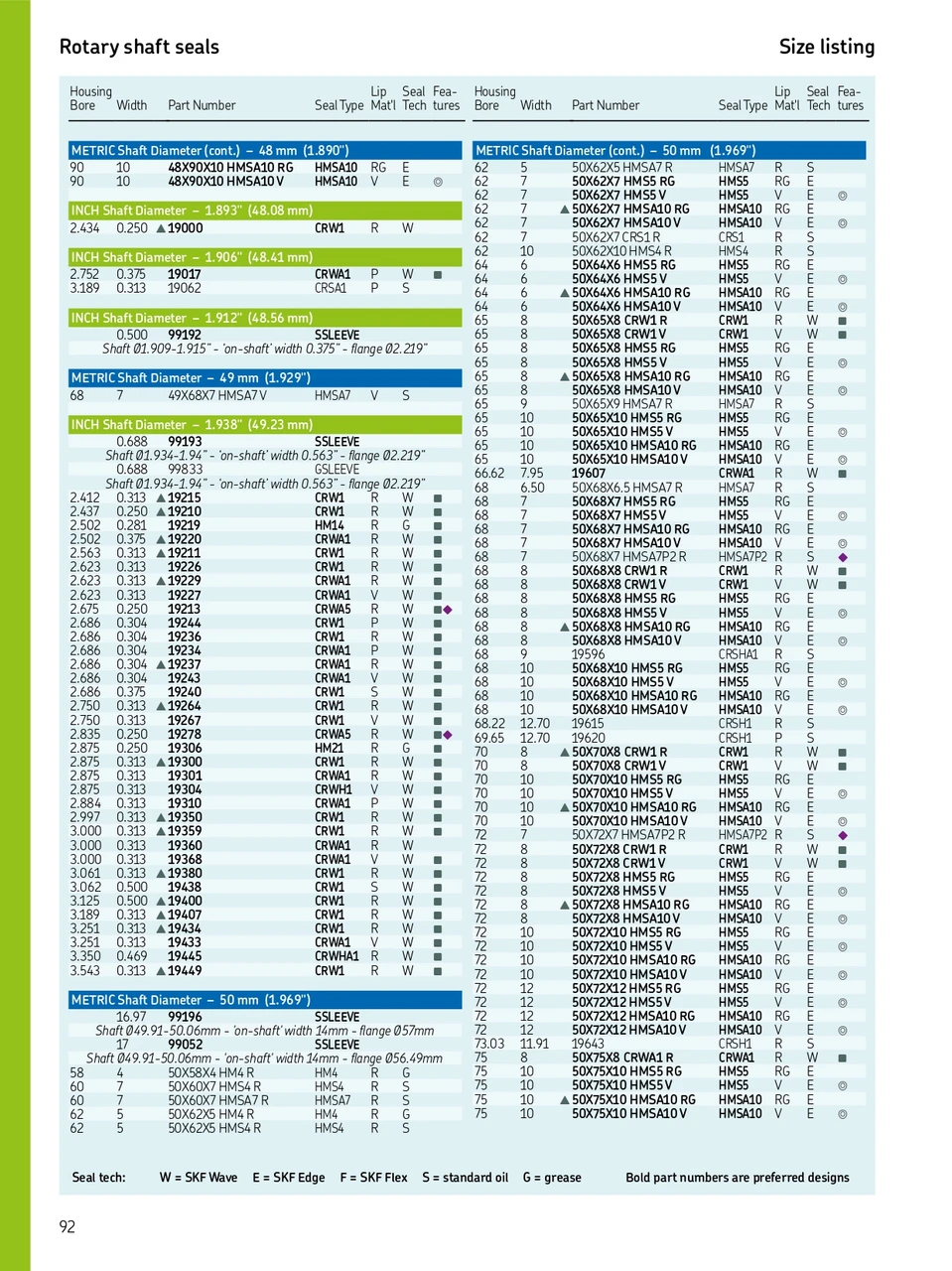 50mm (1.969") Metric Rubberized Single Lip Nitrile Oil Seal  50X80X10 HMS5 RG