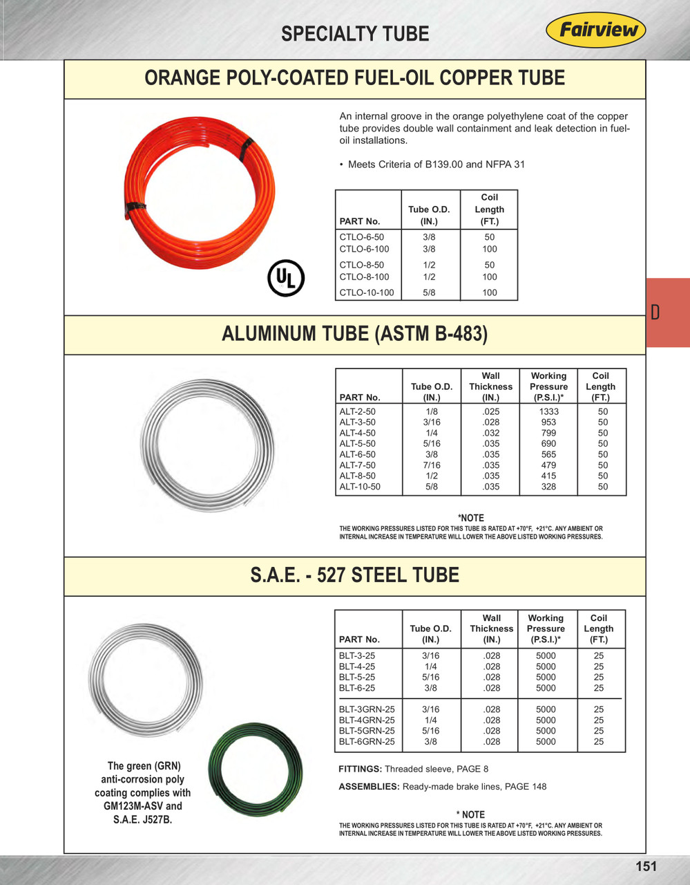 1/8" x 50' 50' Coil Annealed ASTM B-483 Aluminum Tubing  ALT-2-50