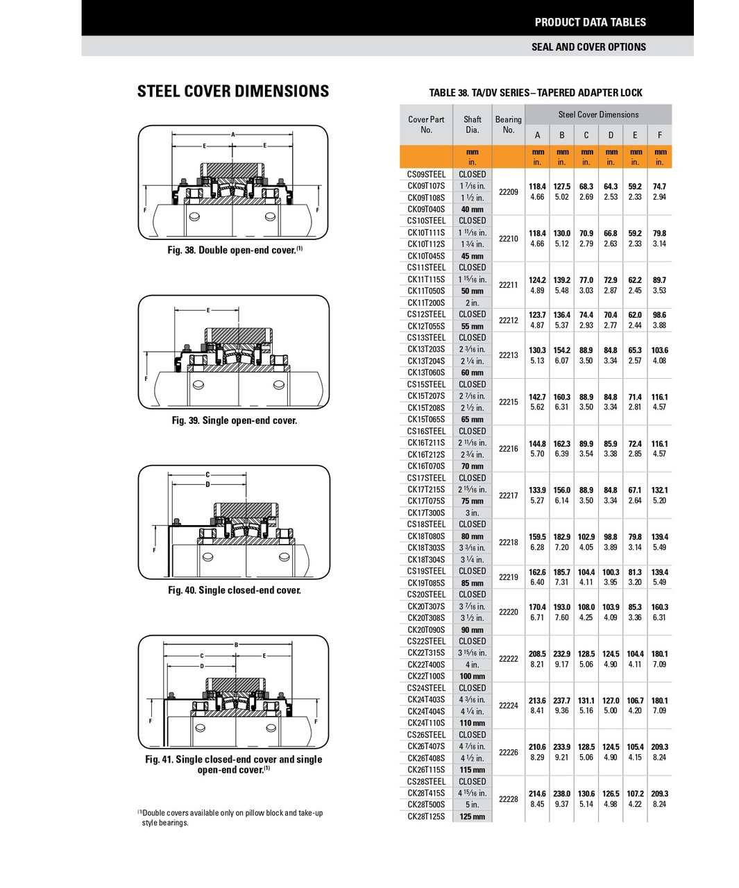 40mm Timken SRB Steel Open End Cover w/Teflon Seal - TA/DV Taper Lock Bushing Type  CK09T040S