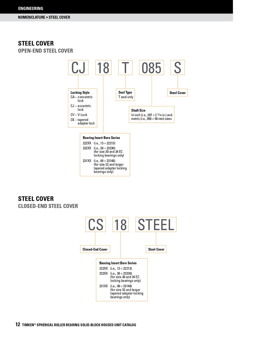 3-1/2" Timken SRB Steel Open End Cover w/Teflon Seal - TA/DV Taper Lock Bushing Type  CK20T308S