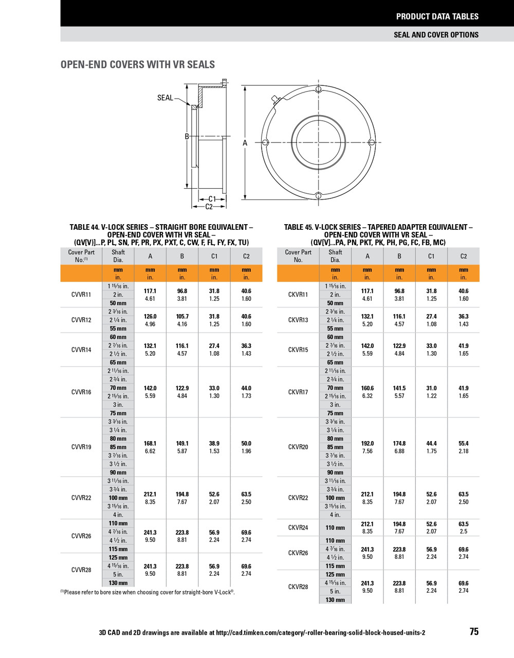 9 Timken SRB Urethane Open End Cover w/V-Ring Nitrile Seal - TA/DV Taper Lock Bushing Type  CKVR09