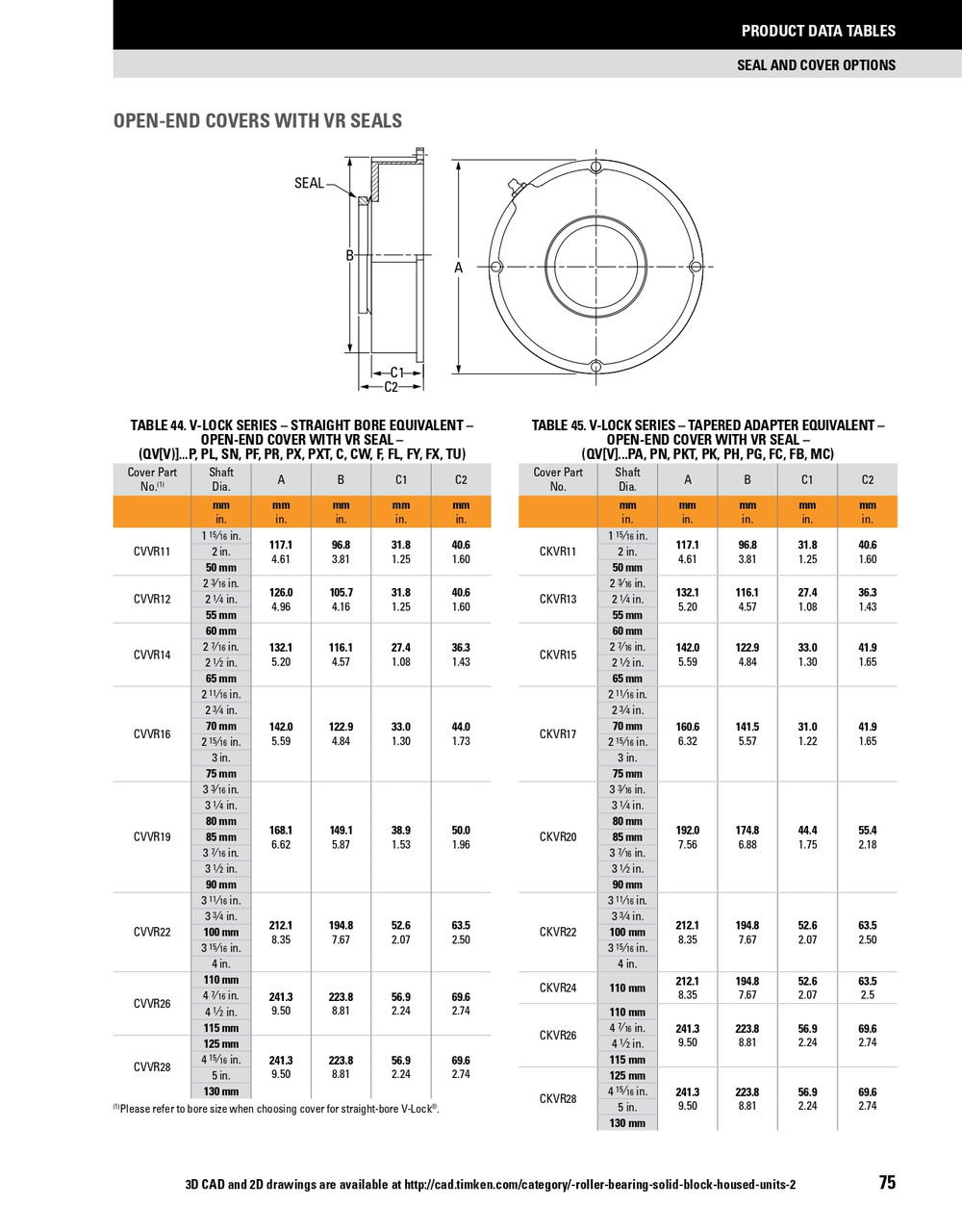 18 Timken SRB Urethane Open End Cover w/V-Ring Nitrile Seal - TA/DV Taper Lock Bushing Type  CKVR18