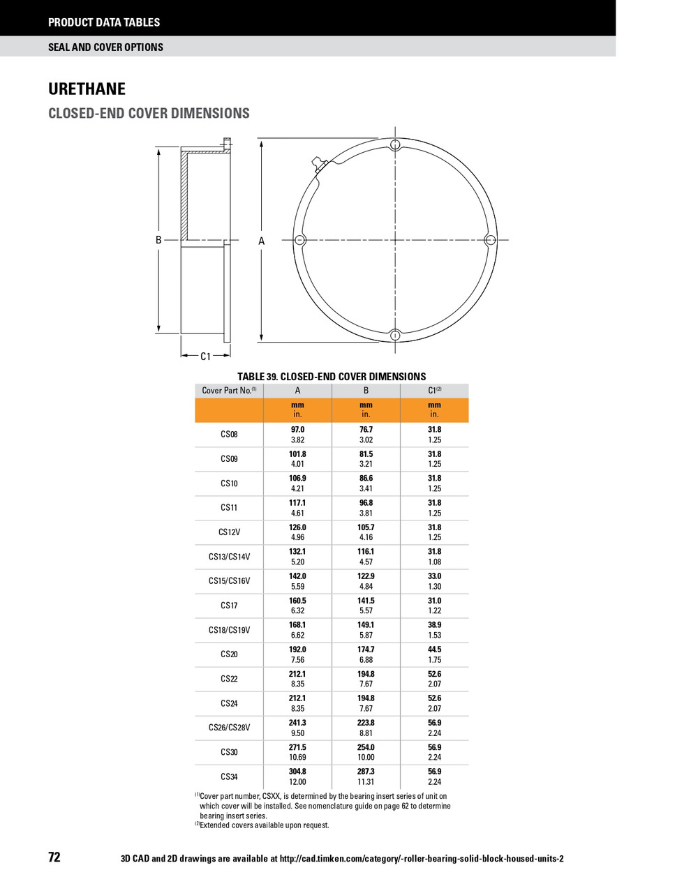 9 Timken SRB Urethane Closed End Cover  CS09