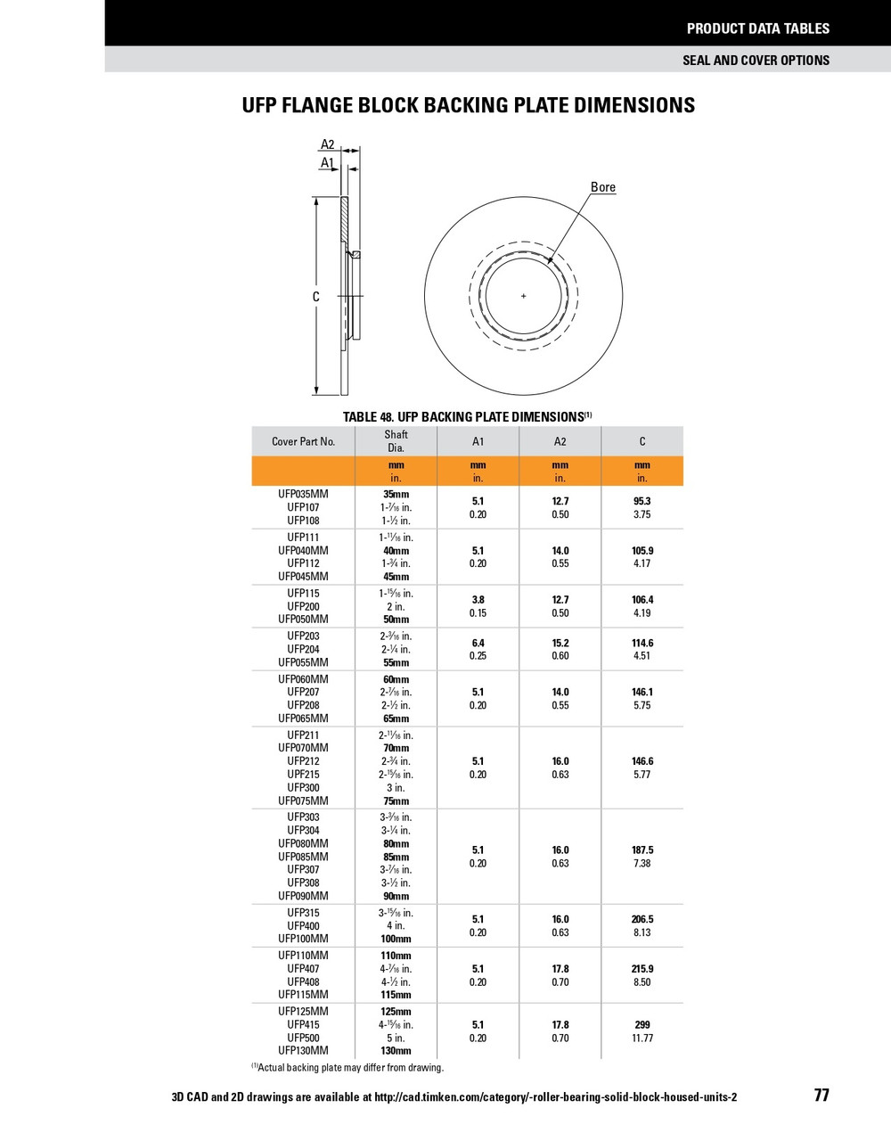 75mm Timken SRB Square Flange Block Backing Plate w/V-Ring  UFP075MM