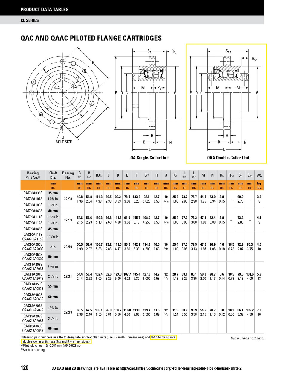 65mm Timken QAAC Round Deep Pilot Flange Block - Two Concentric Shaft Collars - Teflon Labyrinth Seals - Fixed  QAAC13A065ST