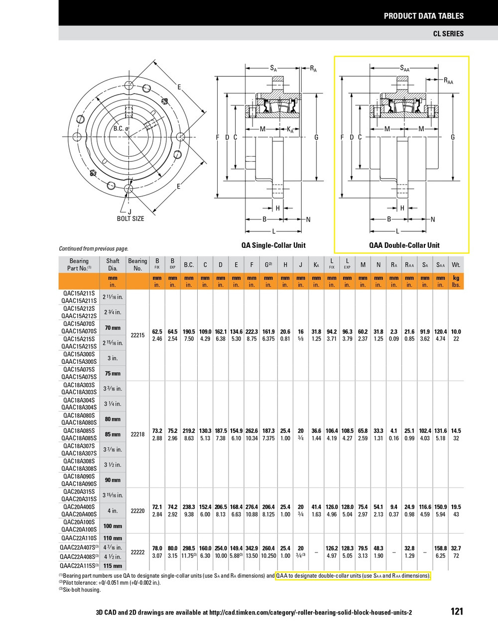 2-3/4" Timken QAAC Round Deep Pilot Flange Block - Two Concentric Shaft Collars - Double Lip Nitrile Seals - Fixed  QAAC15A212SB
