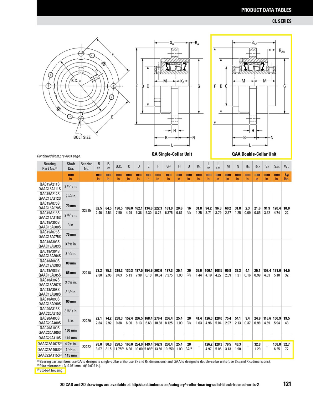 4-7/16" Timken QAAC Round Deep Pilot Flange Block - Two Concentric Shaft Collars - Triple Lip Nitrile Seals - Fixed  QAAC22A407SM