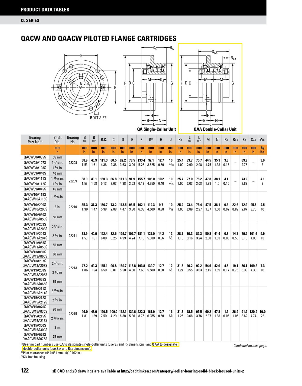 2-3/16" Timken QAACW Round Deep Pilot Flange Block - Two Concentric Shaft Collars - Triple Lip Nitrile Seals - Float  QAACW11A203SEM