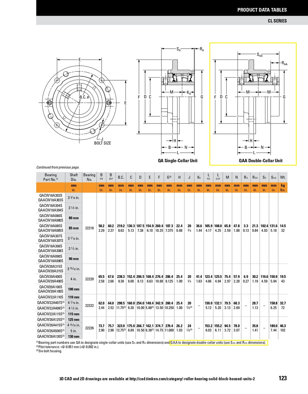 4" Timken QAACW Round Deep Pilot Flange Block - Two Concentric Shaft Collars - Teflon Labyrinth Seals - Float  QAACW20A400SET