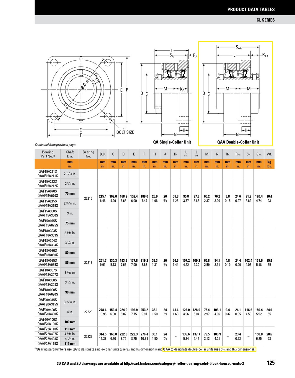 100mm Timken QAAF Square Flange Block - Two Concentric Shaft Collars - Triple Lip Viton Seals - Float  QAAF20A100SEN