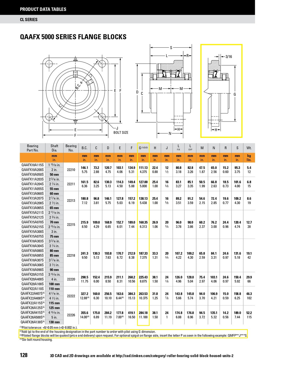 2-3/16" Timken QAAFXP Square Shallow Pilot Flange Block - Two Concentric Shaft Collars - Triple Lip Viton Seals - Fixed  QAAFXP11A203SN