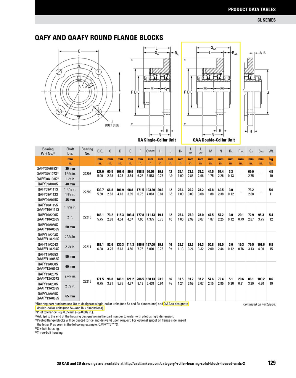 2-1/4" Timken QAAFY Round Flange Block - Two Concentric Shaft Collars - Double Lip Nitrile Seals - Float  QAAFY11A204SEB