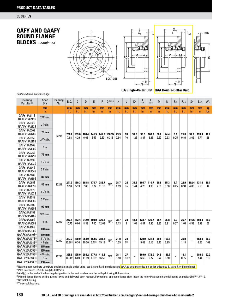 70mm Timken QAAFY Round Flange Block - Two Concentric Shaft Collars - Teflon Labyrinth Seals - Fixed  QAAFY15A070ST