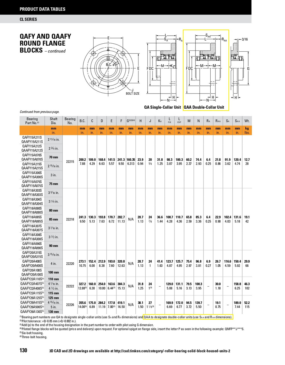 2-11/16" Timken QAAFY Round Flange Block - Two Concentric Shaft Collars - Triple Lip Nitrile Seals - Fixed  QAAFY15A211SM