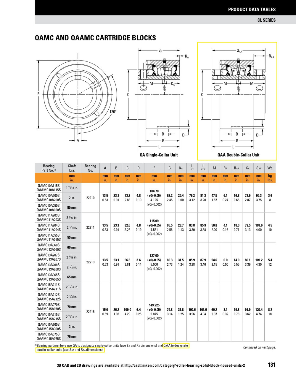 1-15/16" Timken QAAMC Cartridge Bearing Block - Two Concentric Shaft Collars - Double Lip Viton Seals - Fixed  QAAMC10A115SC