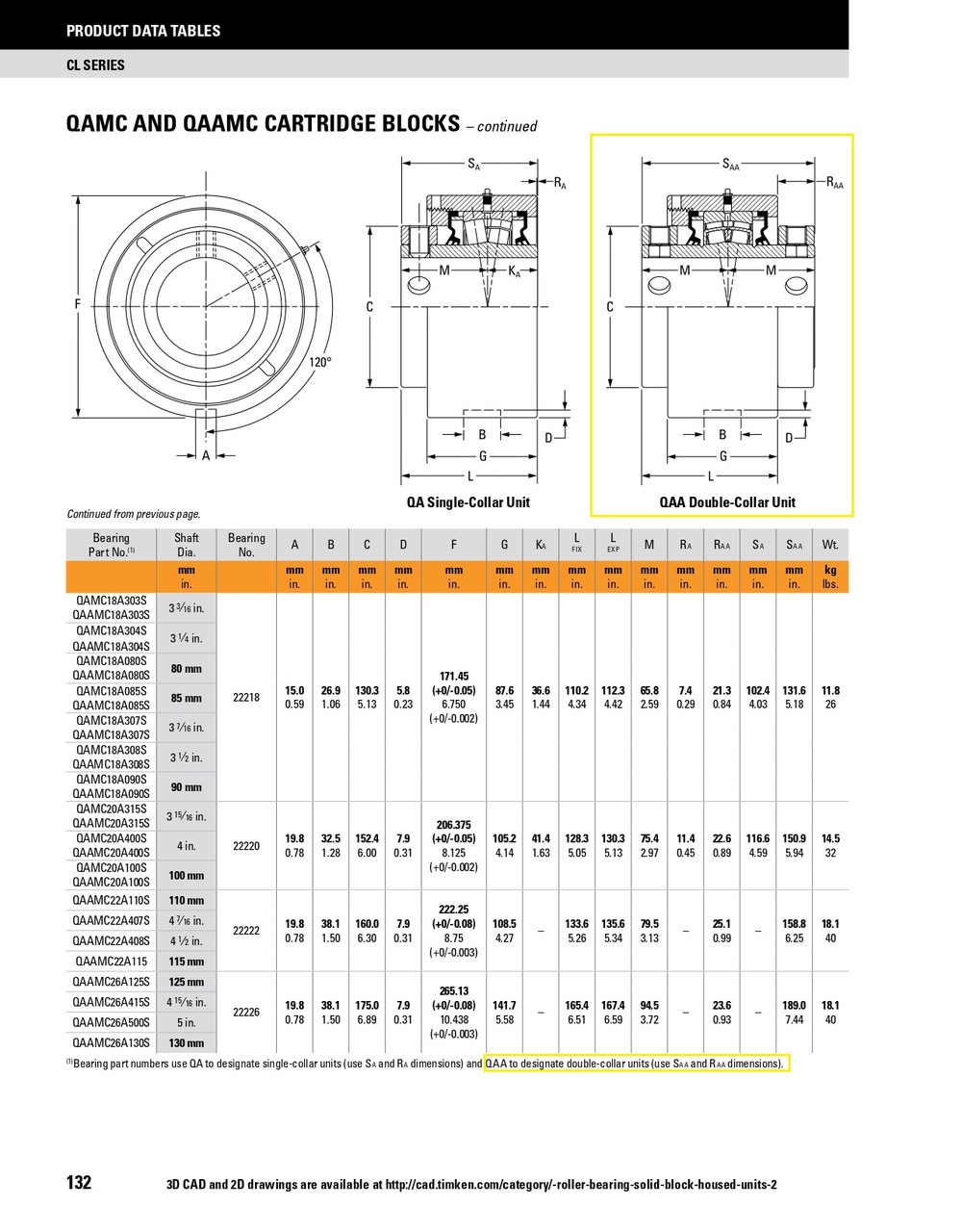 100mm Timken QAAMC Cartridge Bearing Block - Two Concentric Shaft Collars - Teflon Labyrinth Seals - Fixed  QAAMC20A100ST