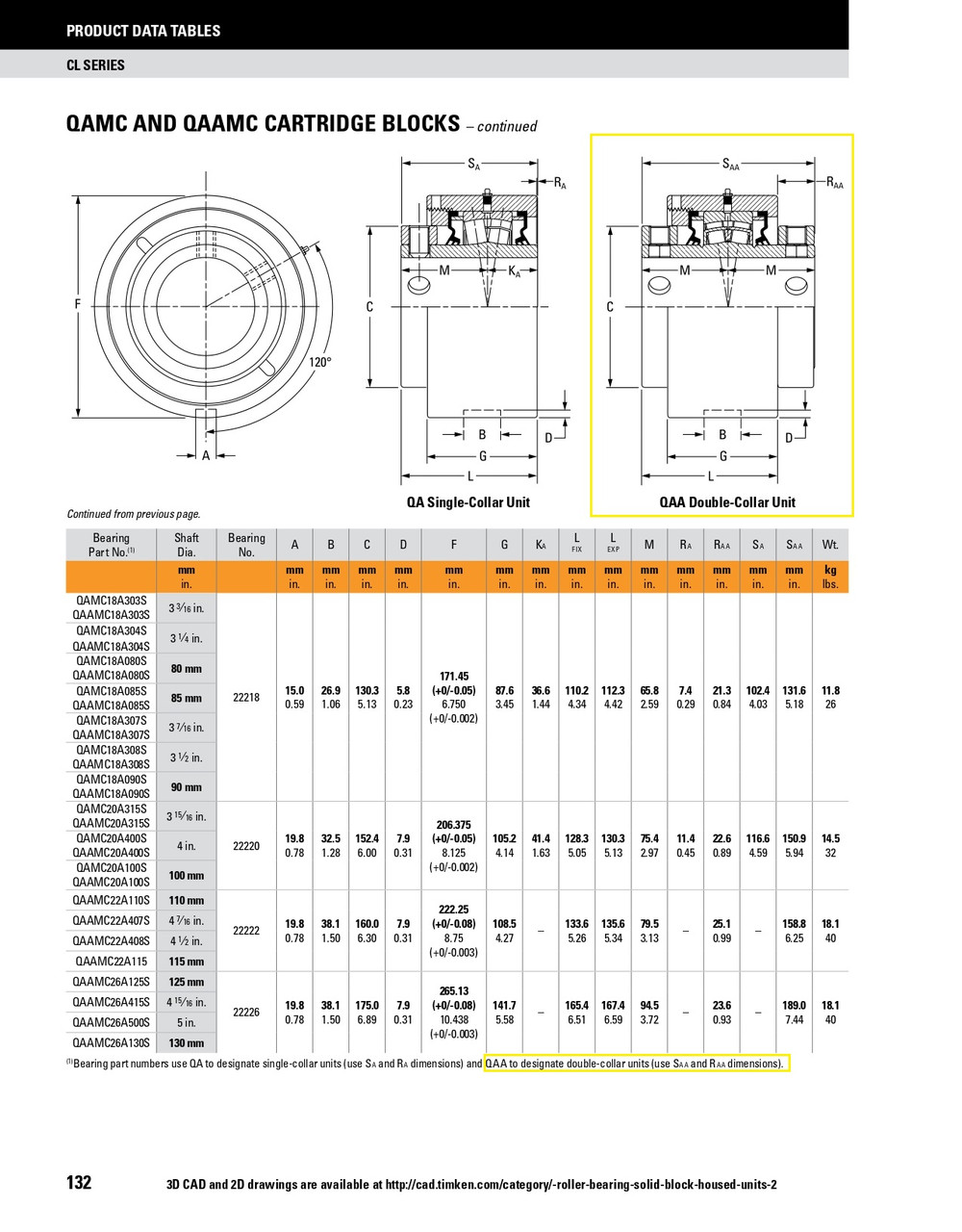 4-1/2" Timken QAAMC Cartridge Bearing Block - Two Concentric Shaft Collars - Triple Lip Nitrile Seals - Fixed  QAAMC22A408SM