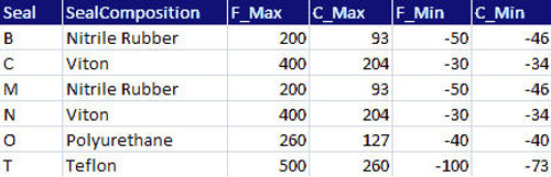 100mm Timken QVFX Square Flange Block - Single V-Lock® - Triple Lip Urethane Seals - Fixed  QVFX22V100SO