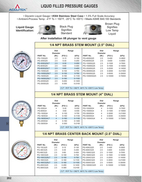 0-300 PSI  - 2-1/2" Liquid Filled - Stainless Case - Brass Stem Mount - Pressure Gauge  PG-300SG25