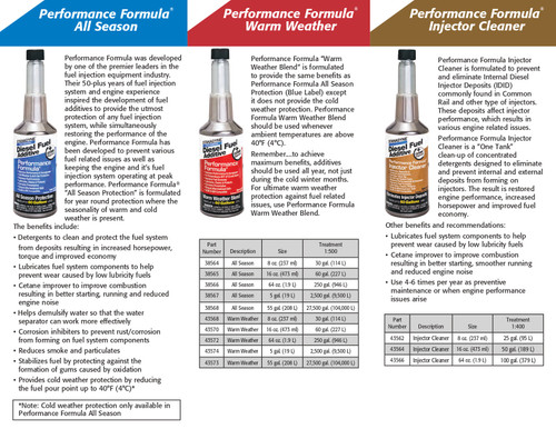 Diesel Fuel Additive Performance Formula® Fuel Additive 237ml   38564C