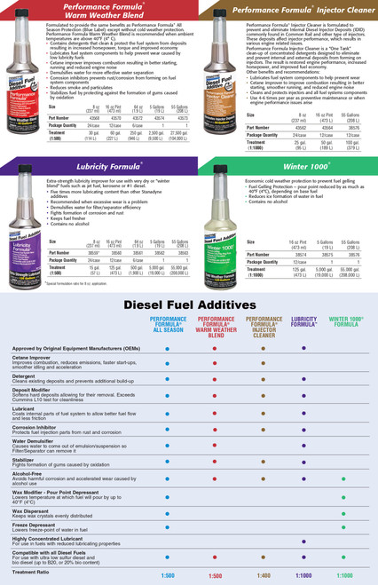 Diesel Fuel Additive Winter 1000® 208L   38576C