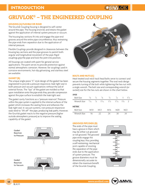 Fig. 7001 Flexible Coupling 1 1/4"