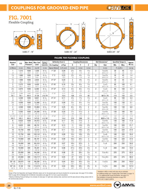 Fig. 7001 Flexible Coupling 24"