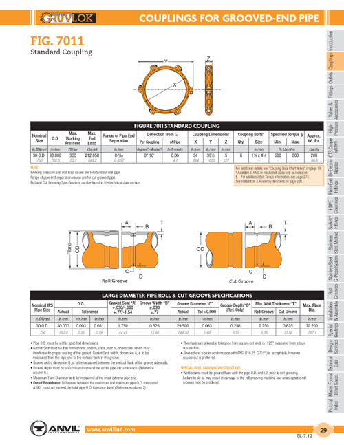 Fig. 7011 Standard Coupling 30" O.D