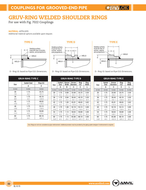 Fig. 7022 Weld Ring Gruv-Ring Coupling 30"