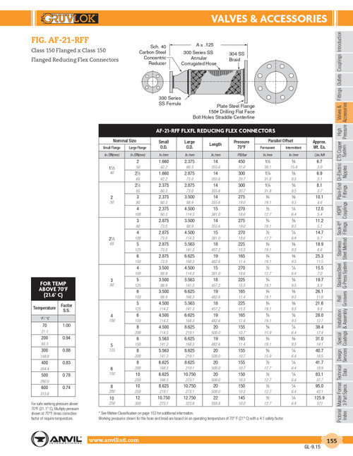 Fig. AF-21-RFF Anvilflex® Flex Connector 2 x 2-1/2"