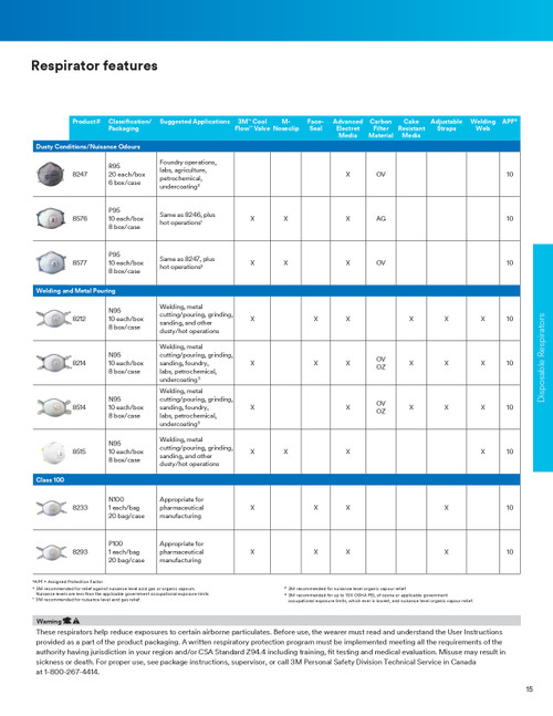 N95 3M® Particulate Respirator  8200