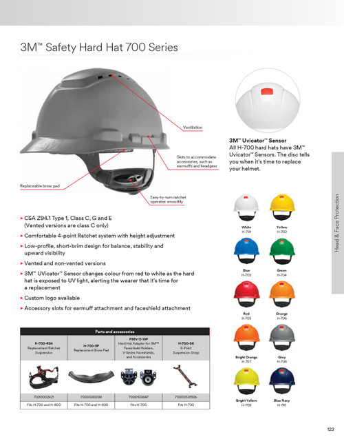 Unvented Cap Style Hard Hat w/Uvicator Sensor, Ratchet  H-704R-UV
