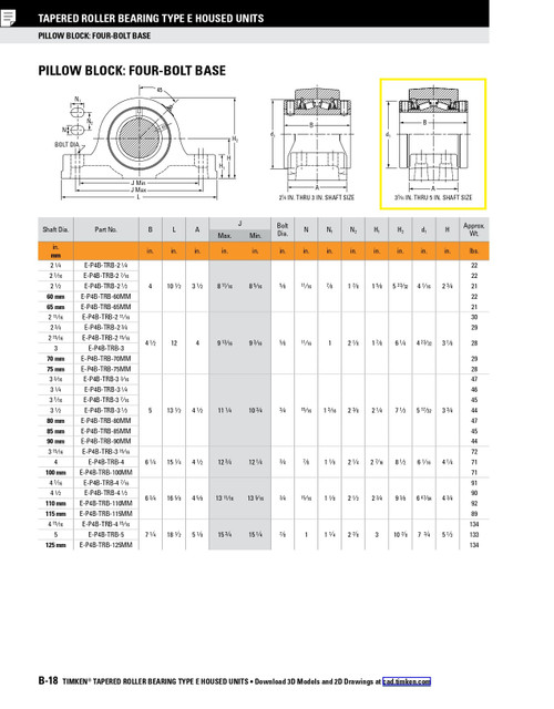 3-3/16" Four Bolt Type-E Taper Roller Bearing Pillow Block  E-P4B-TRB-3 3/16