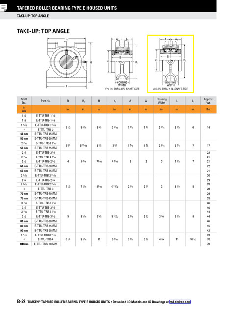 3-15/16" Top Angle Type-E Taper Roller Bearing Take-Up Block  E-TTU-TRB-3 15/16