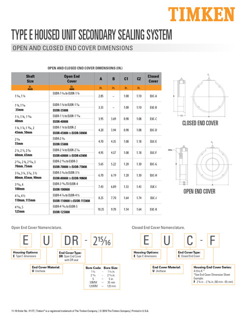 1-1/4" Type-E Bearing Open End Cover  EUDR-1 1/4