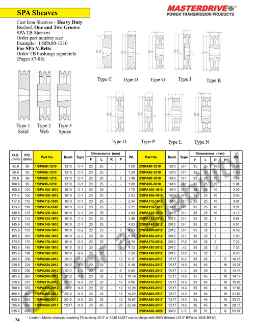 360.6mm SPA Single Groove "TB" Sheave  1/SPA355-2012