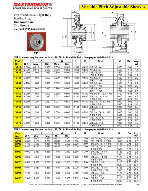 7.50 x 1-1/8" Shaft B Variable Pitch Adjustable Speed Sheave  1VP75-1-1/8