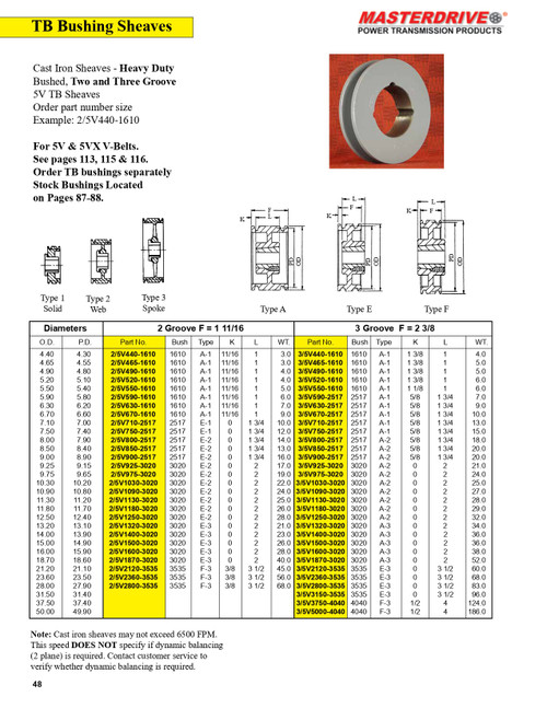 14.00" 5V Two Groove "TB" Sheave  2/5V1400-3020