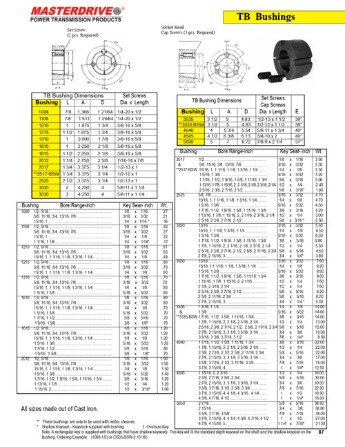 2012 "TB" Taper Lock Bushing w/Machineable Plain Bore  2012MPB