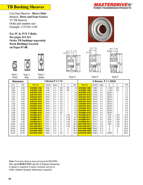 6.50" 3V Three Groove "TB" Sheave  3/3V650-2517