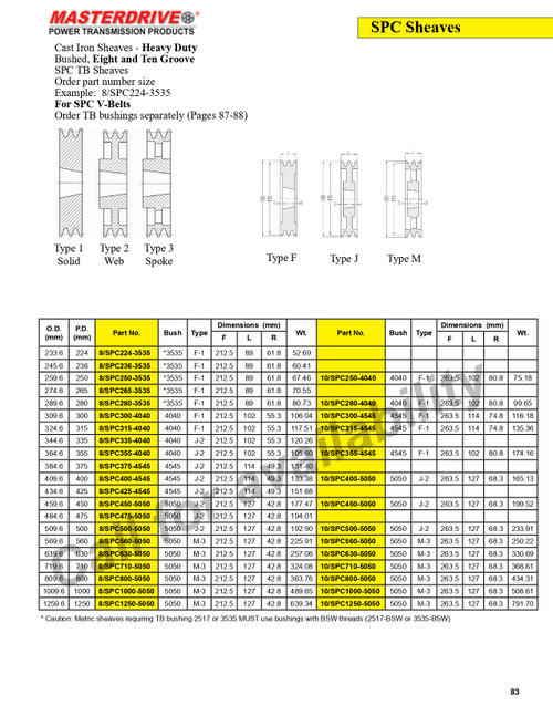 639.6mm SPC Eight Groove "TB" Sheave  8/SPC630-5050