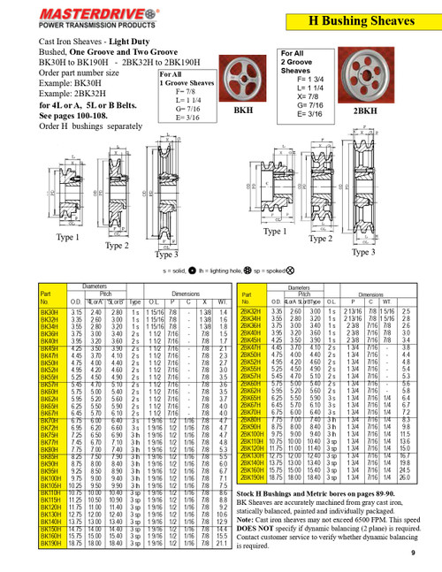 3.75" B Single Groove "Browning®" Sheave  BK36H