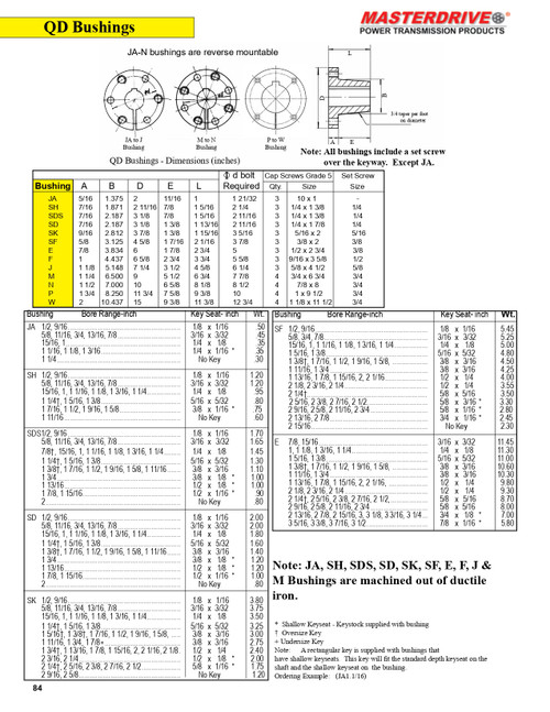 1-1/4" Shaft "QD" Taper Lock Bushing   JA1.1/4