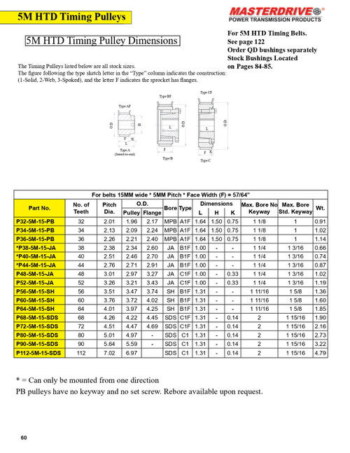 64 Tooth "5M" HTD Pitch "QD" Timing Pulley  P64-5M-15-SH