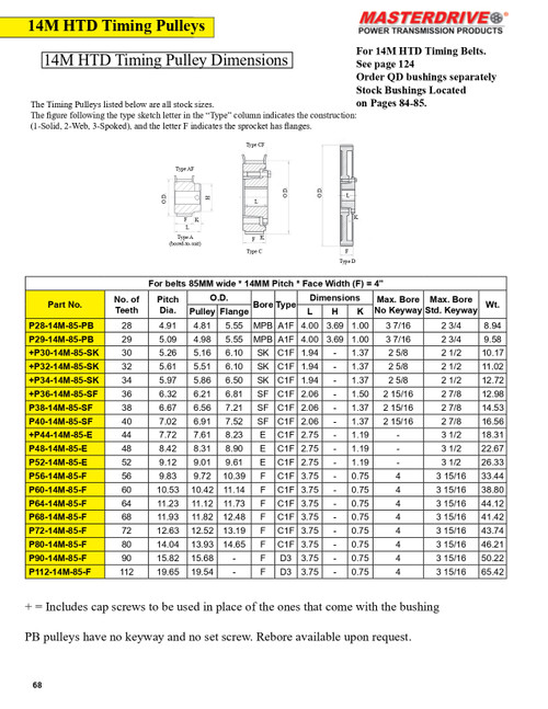68 Tooth "14M" HTD Pitch "QD" Timing Pulley  P68-14M-85-F