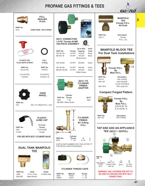 Plastic QCC1 Propane Thread Protector  2081