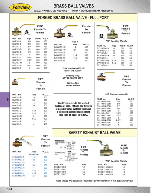 3/4" Forged Brass 600 PSI Female NPT Safety Exhaust Ball Valve w/Locking Handle  BVSE2103-E-LH
